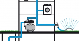 Funktionsweise eines Hauswasserwerks oder eines Hauswasserautomats