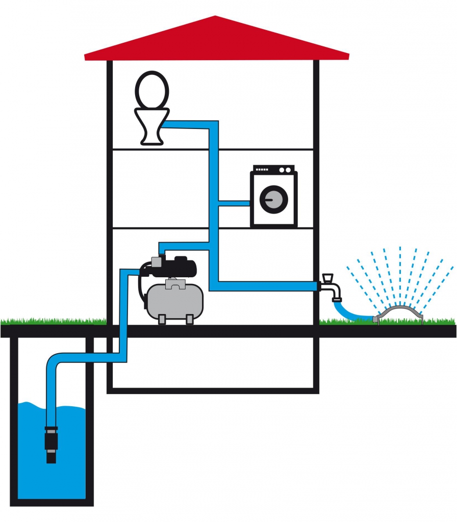 Funktionsweise eines Hauswasserwerks oder eines Hauswasserautomats