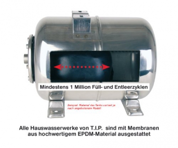 Hauswasserwerk T.I.P Jet 1000 Plus Pumpe und 22 Liter Druckkessel