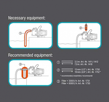 Gardena 1411-20 Sauggarnitur, 3,5 m - 