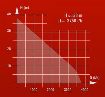 Einhell Hauswasserwerk GE-WW 5537 E (590 W, 3750 l/h, Max. Förderhöhe 38 m, 20 l Behälter, ECO Power: mehr Fördermenge, weniger Stromverbrauch) - 13