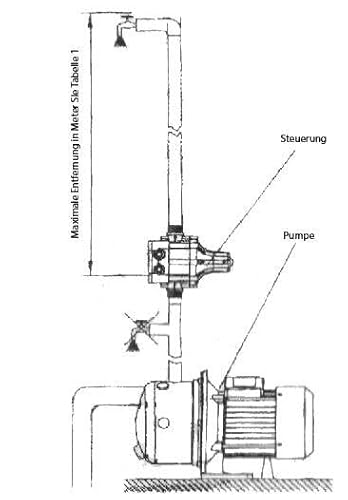 Skizze 1