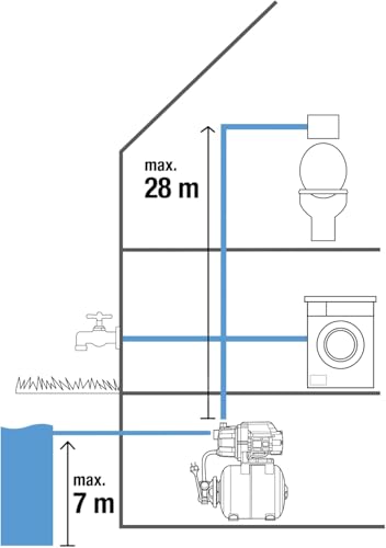 Verwendung im Haus