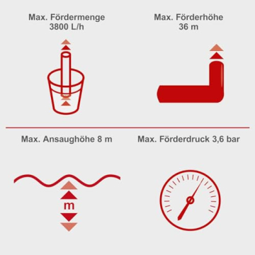 Eigenschaften
