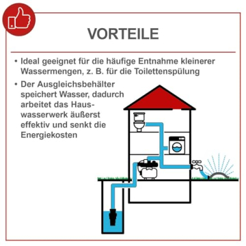 Vorteile