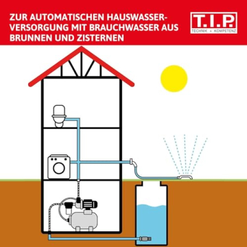 Skizze für Verwendung mit Zisterne