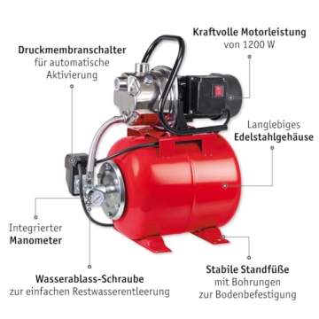 Beschreibung der Elemente