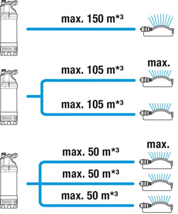 Maximal mögliche Flächen