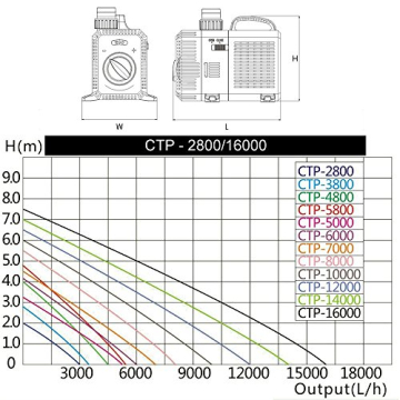Diagramm