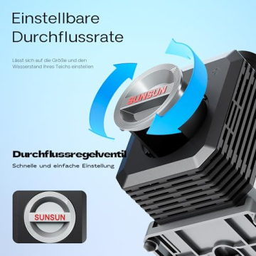 Einstellbare Durchflussrate
